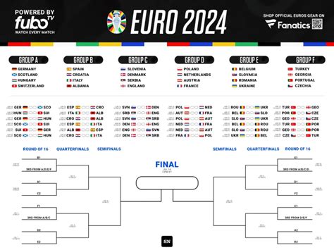 Euro 2024 bracket: Live group standings, full knockout round .